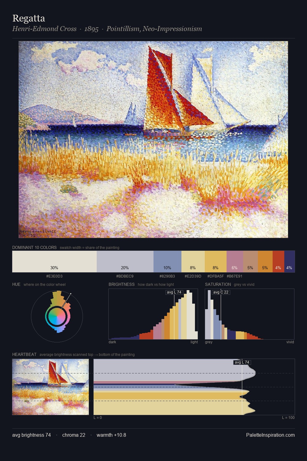 Regatta palette card