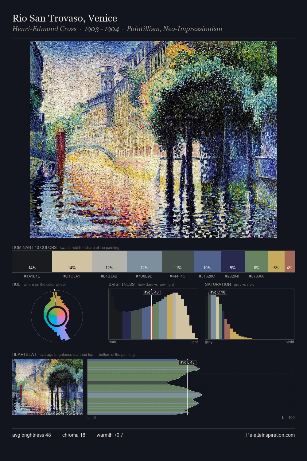 Rio San Trovaso, Venice palette card