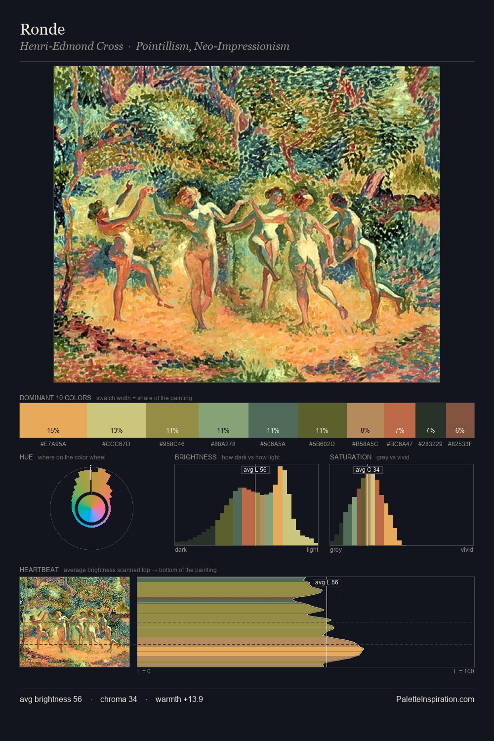 Ronde palette card