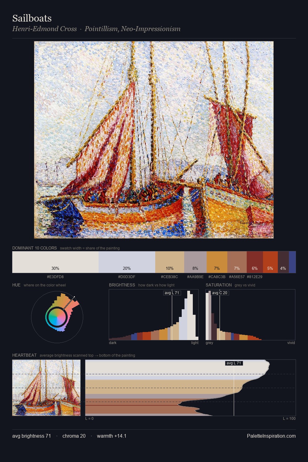 Sailboats palette card