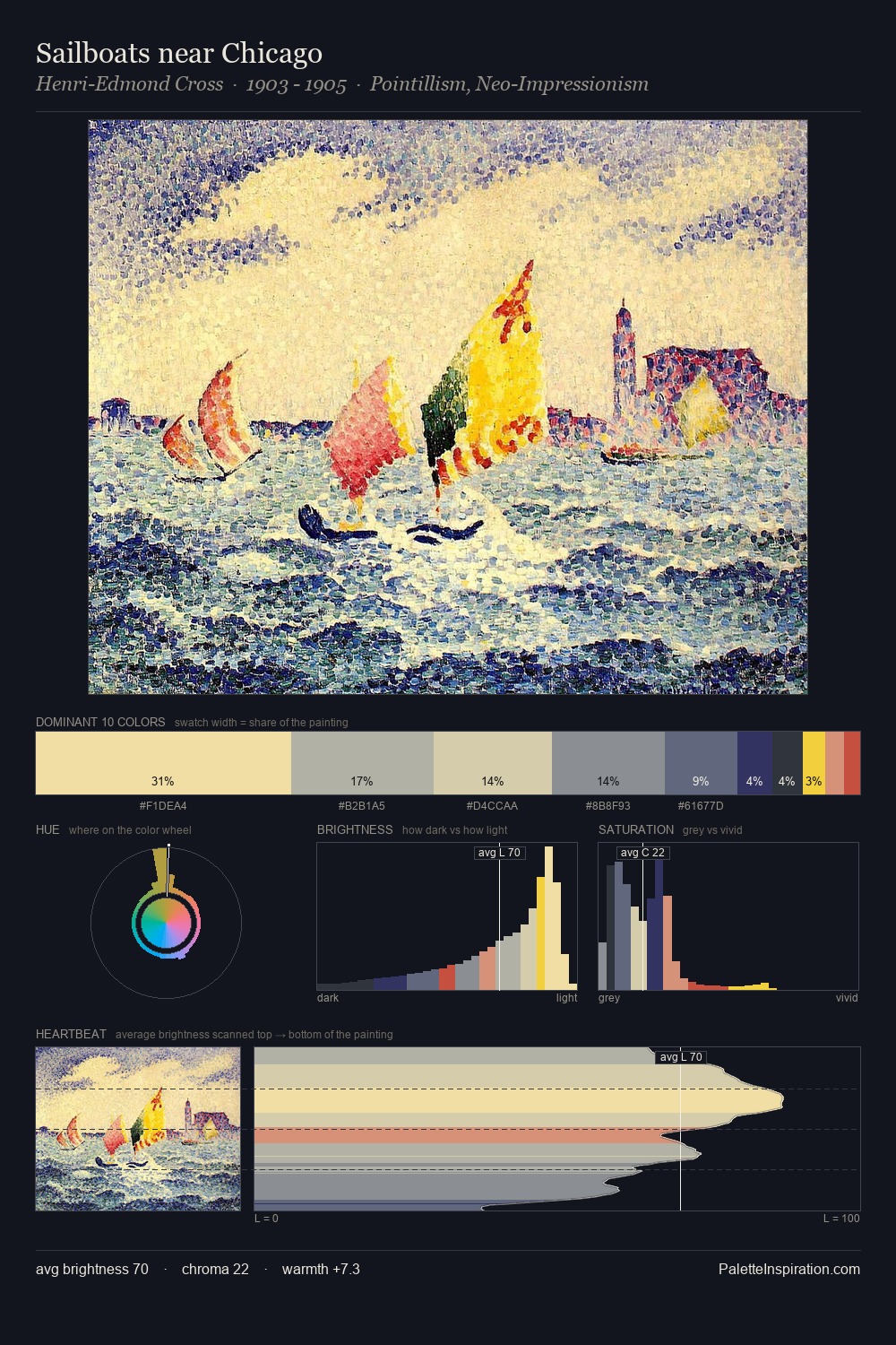 Sailboats near Chicago palette card