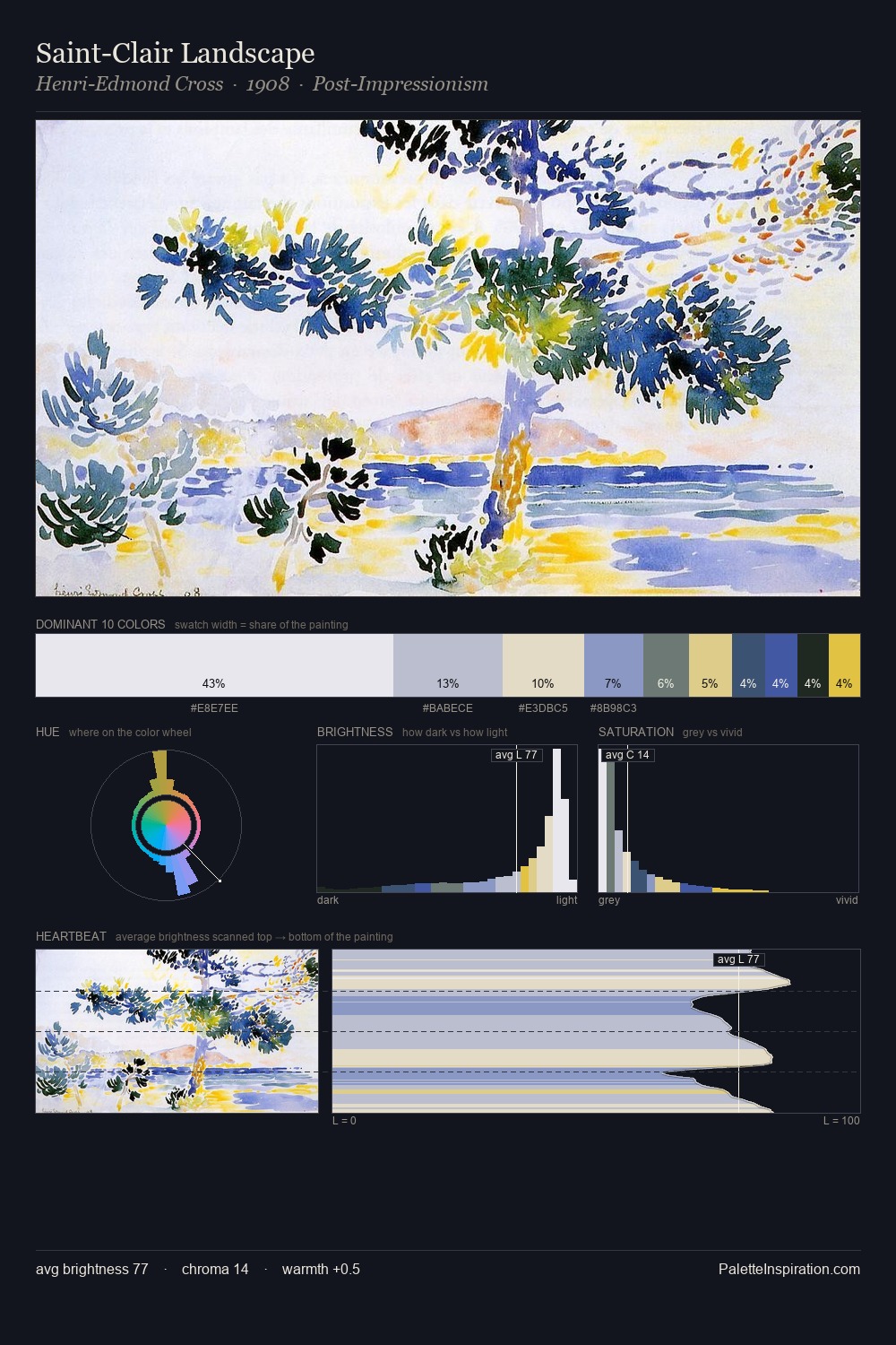 Saint-Clair Landscape palette card