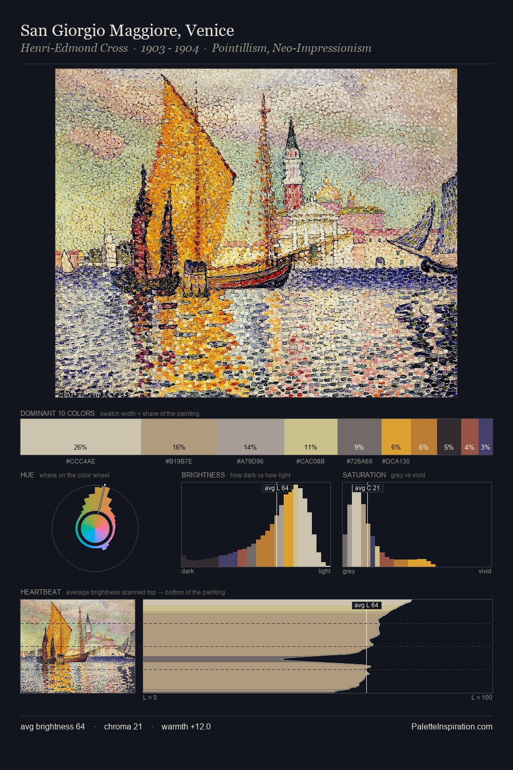 San Giorgio Maggiore, Venice palette card