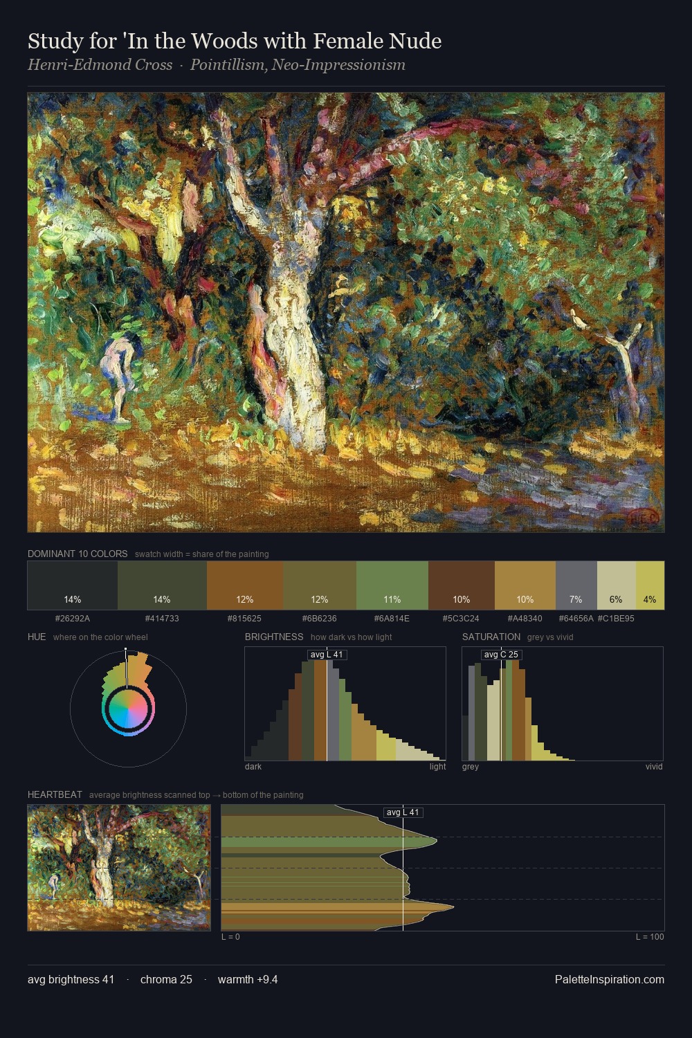 Study for 'In the Woods with Female Nude palette card