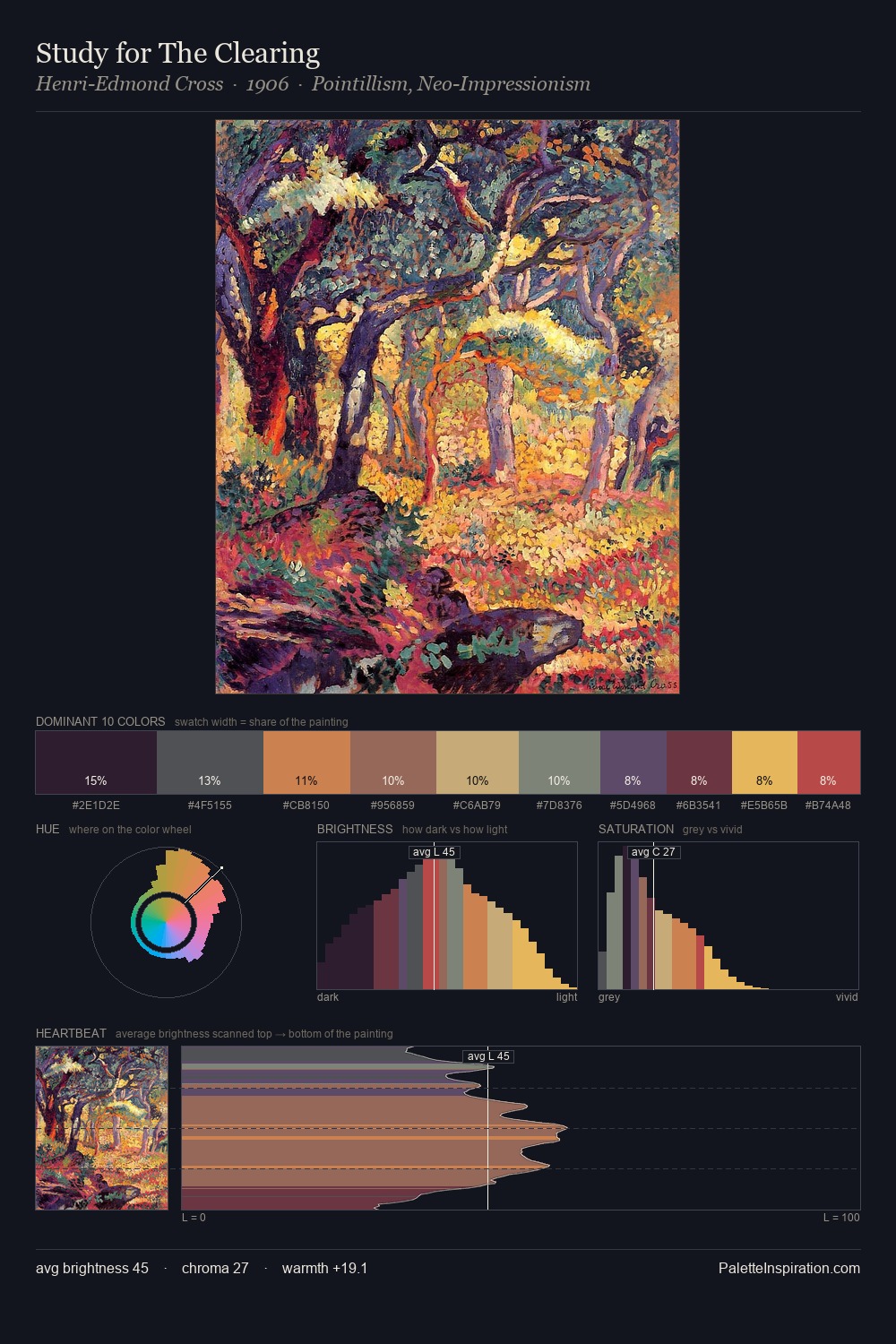 Study for The Clearing palette card