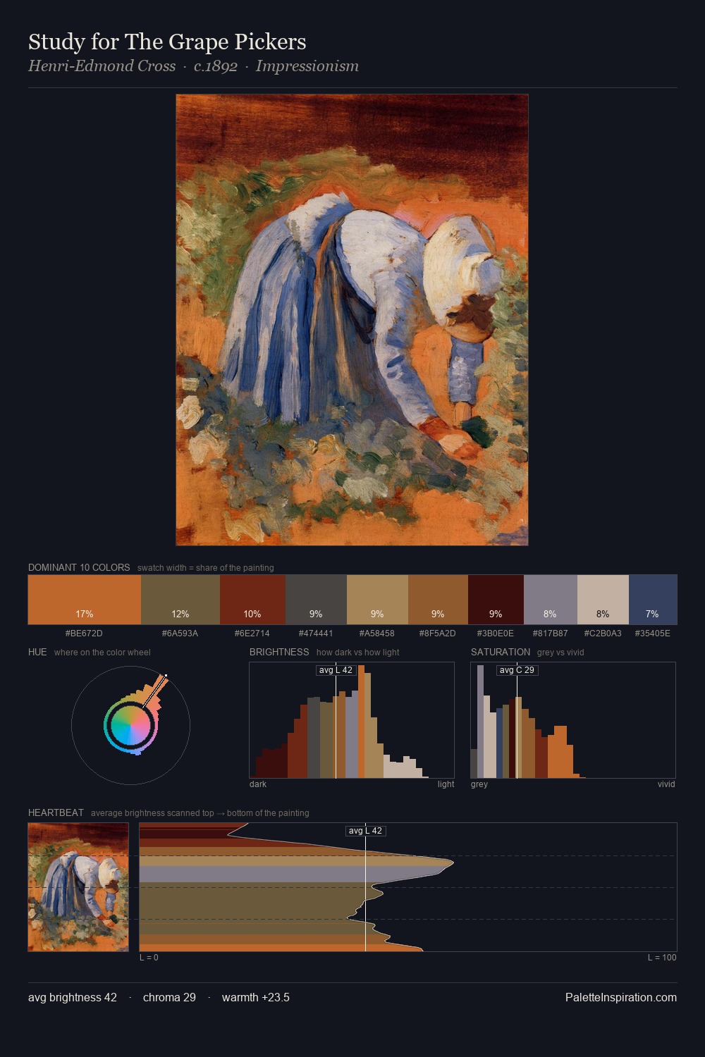 Study for The Grape Pickers palette card