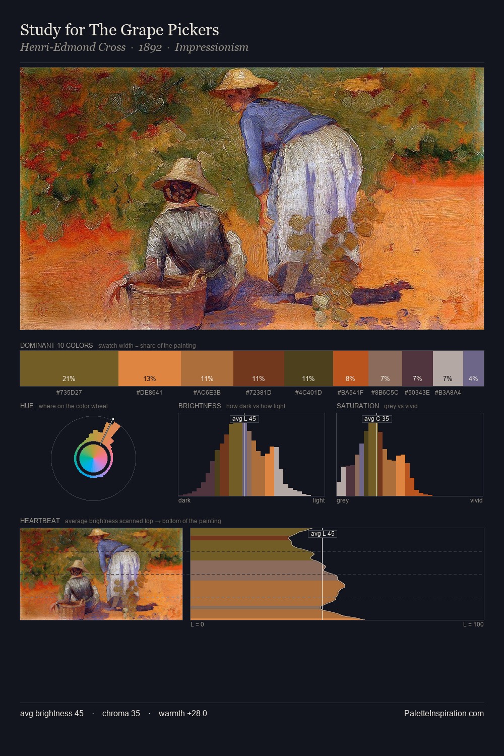 Study for The Grape Pickers palette card
