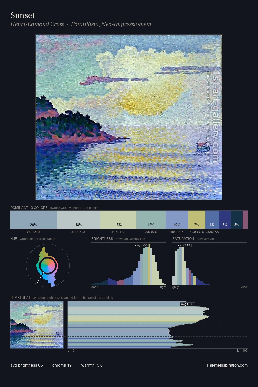 Sunset palette card