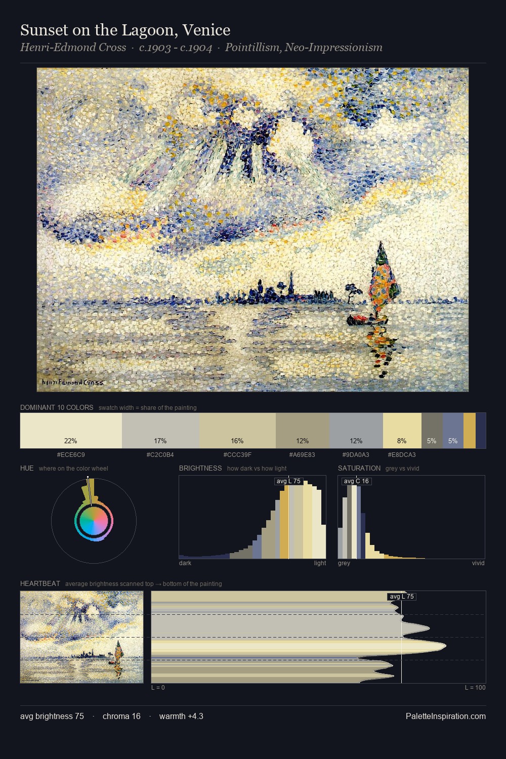 Sunset on the Lagoon, Venice palette card