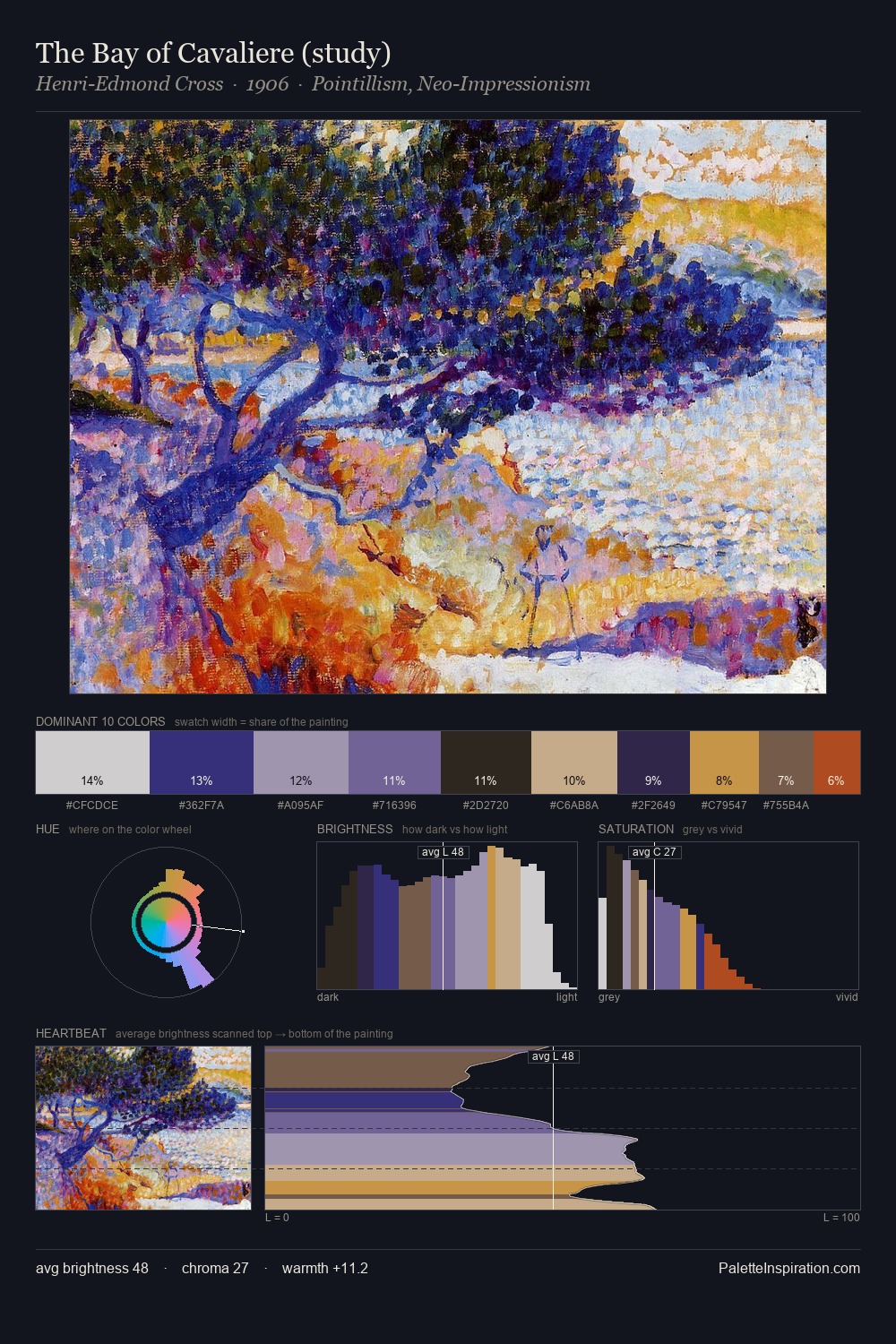 The Bay of Cavaliere (study) palette card