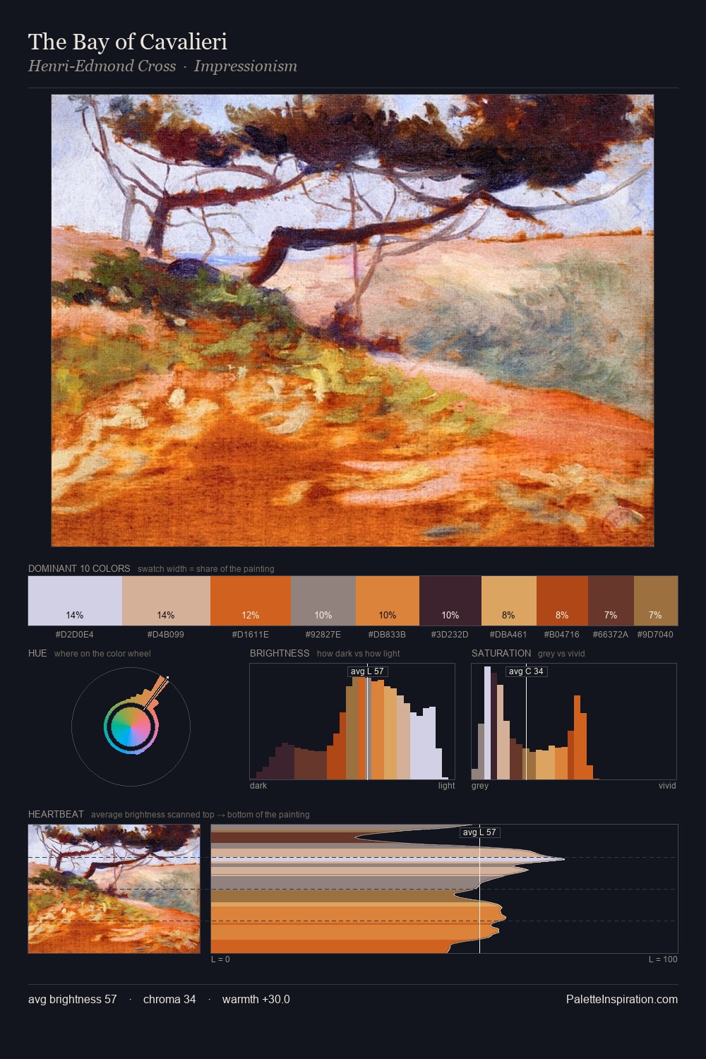 The Bay of Cavalieri palette card