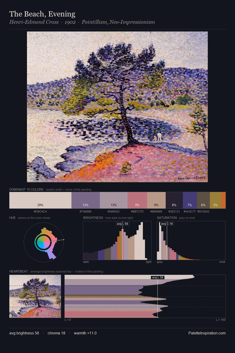 The Beach, Evening palette card