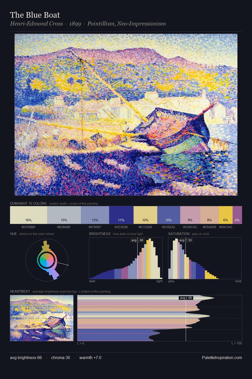 The Blue Boat palette card
