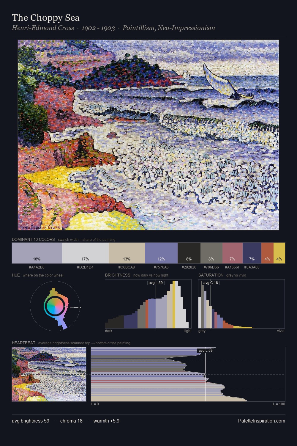 The Choppy Sea palette card