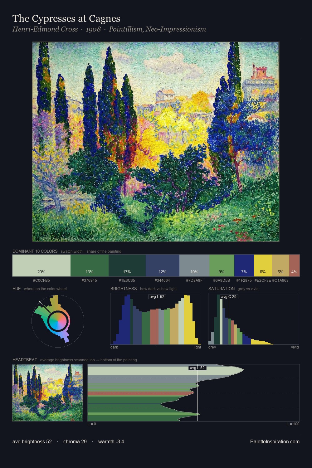 The Cypresses at Cagnes palette card
