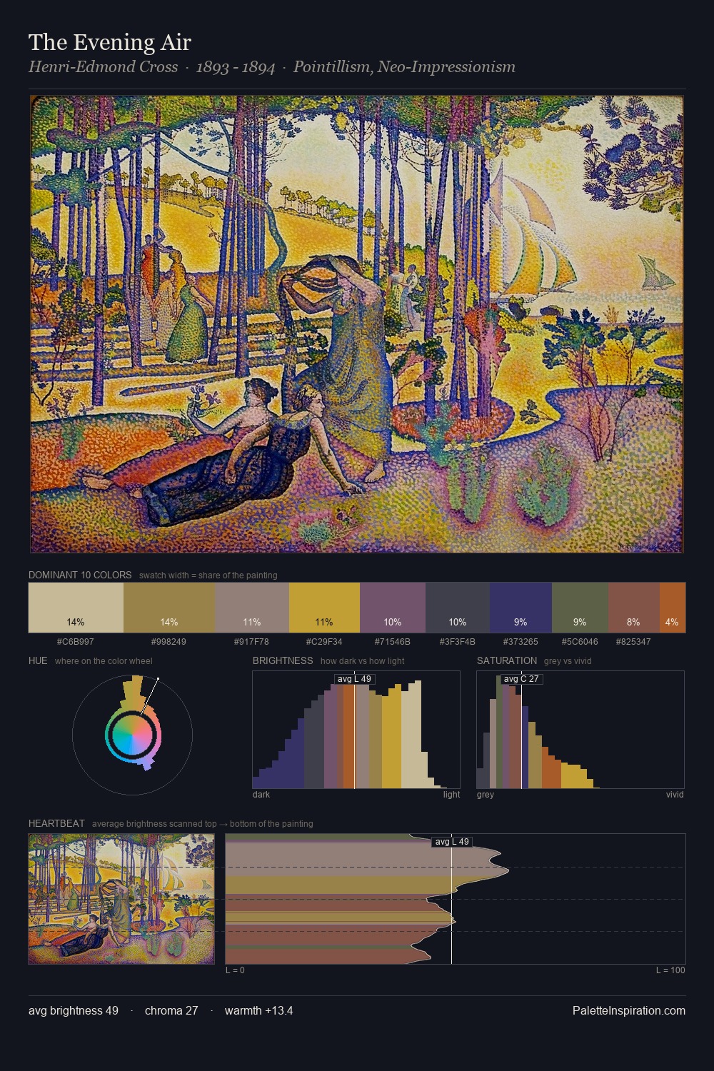 The Evening Air palette card