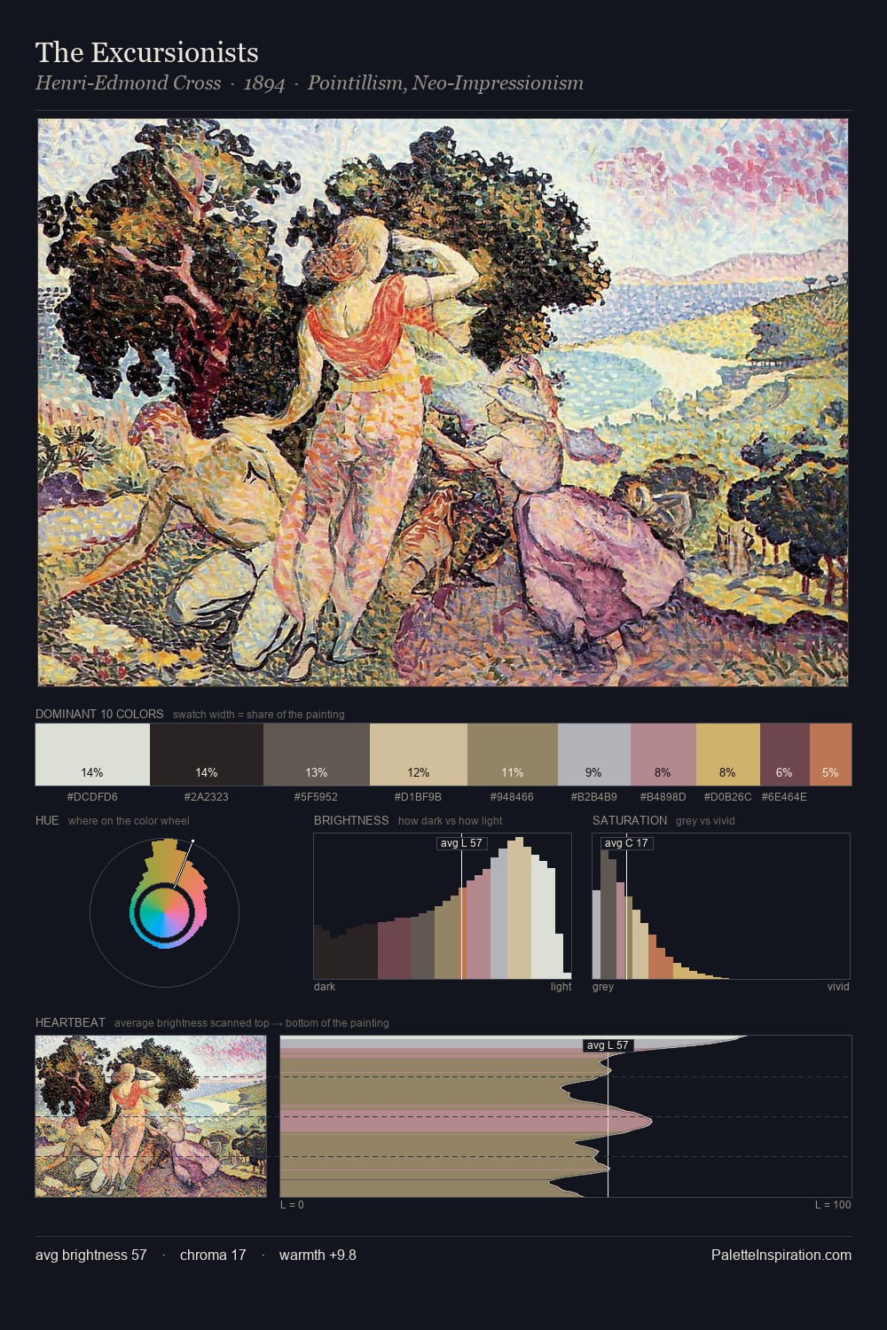 The Excursionists palette card