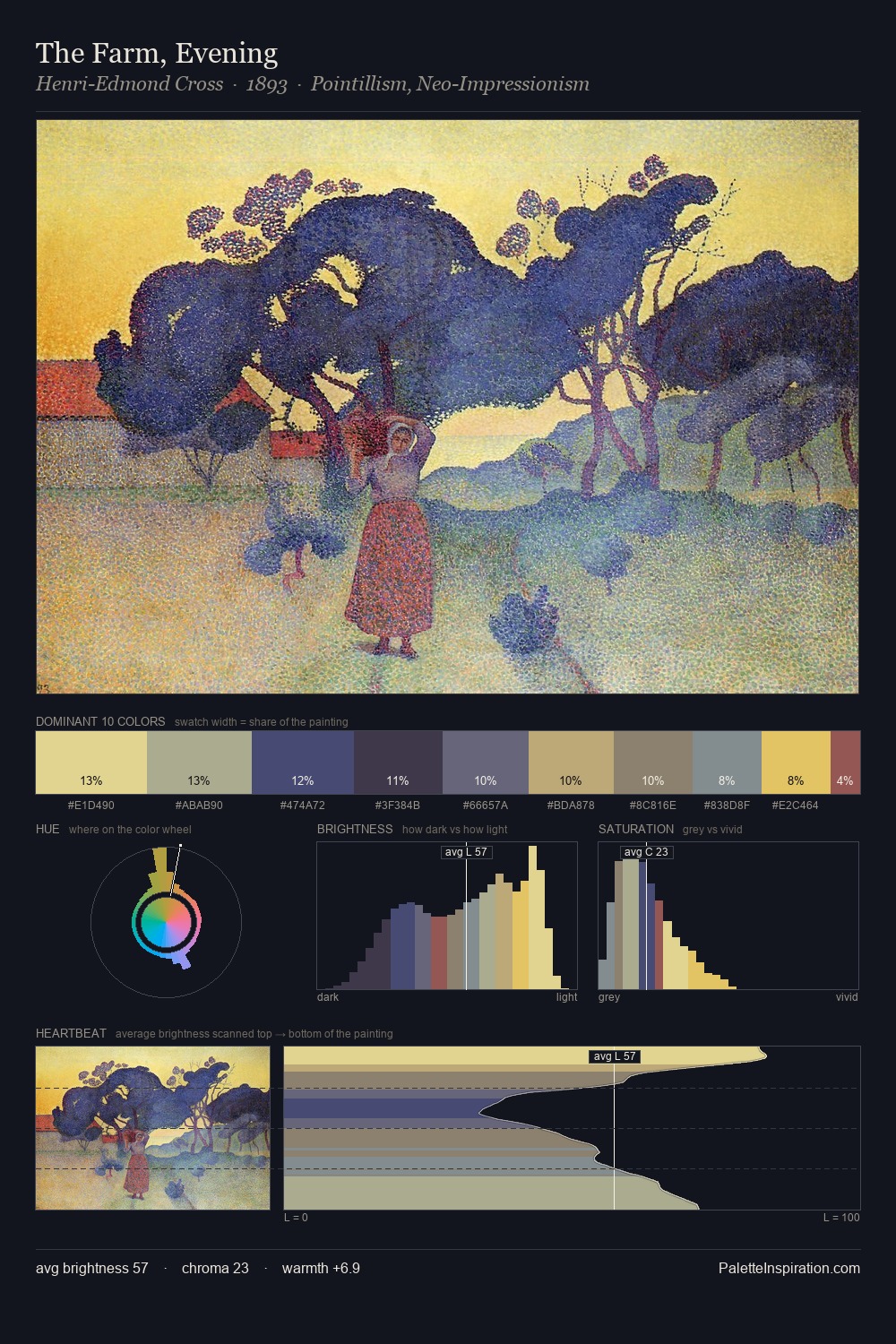 The Farm, Evening palette card