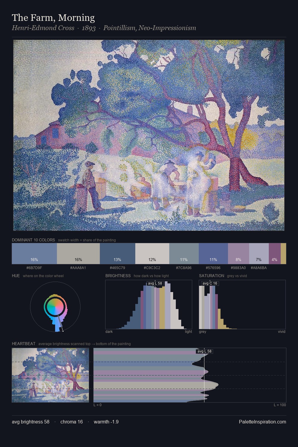 The Farm, Morning palette card