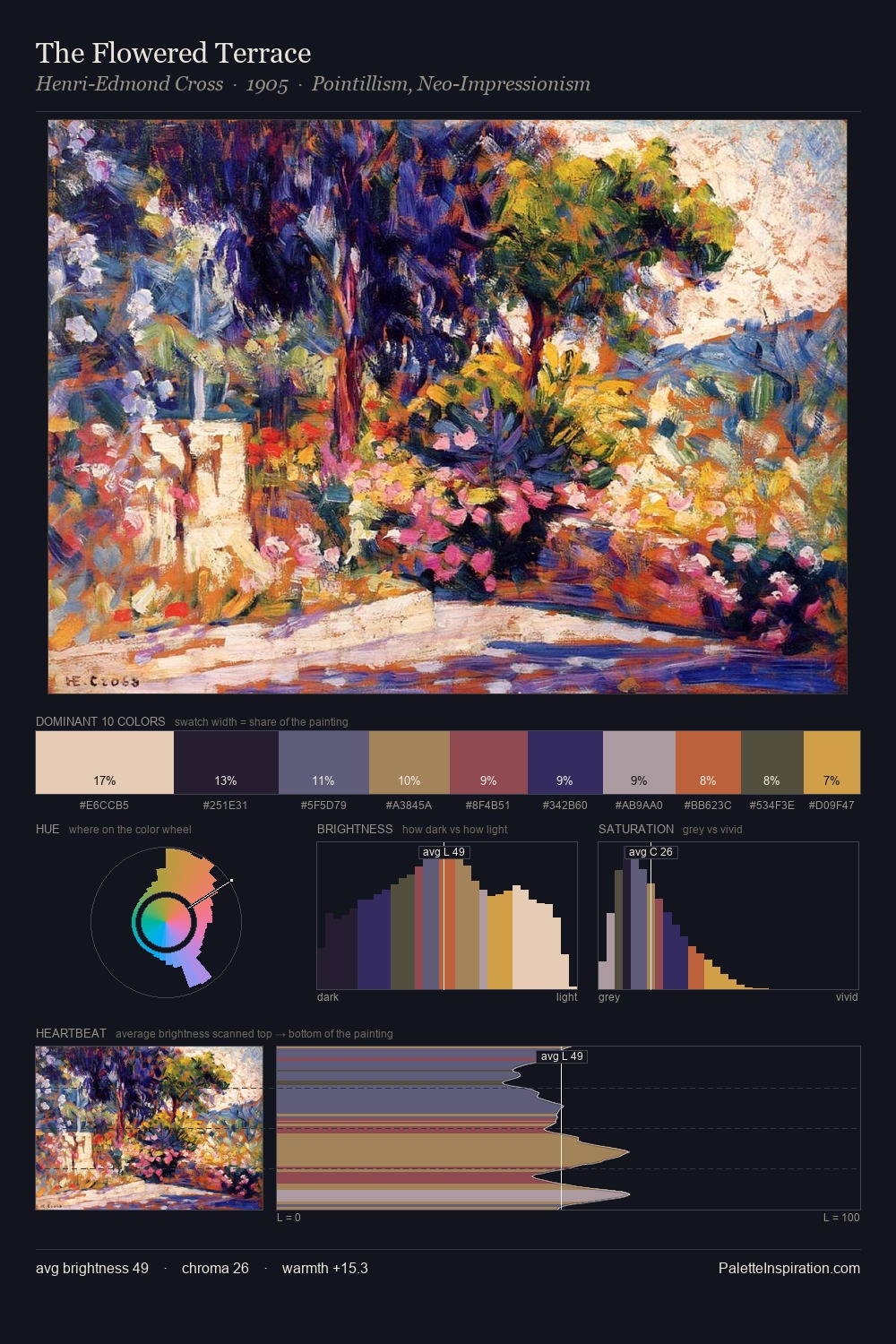 The Flowered Terrace palette card