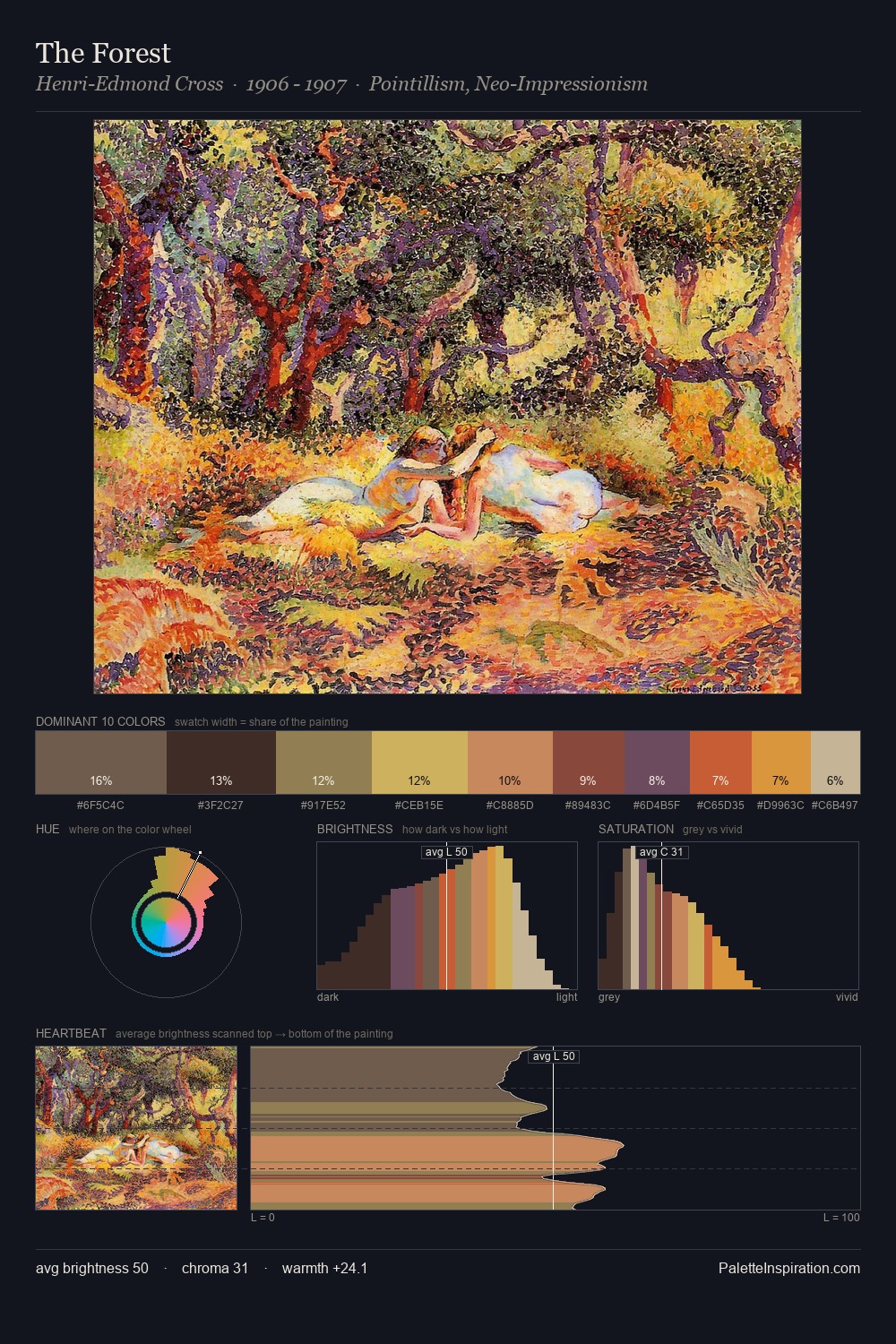The Forest palette card