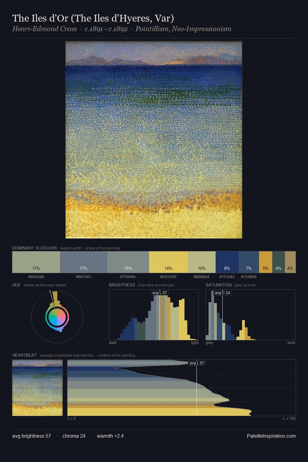 The Iles d'Or (The Iles d'Hyeres, Var) palette card