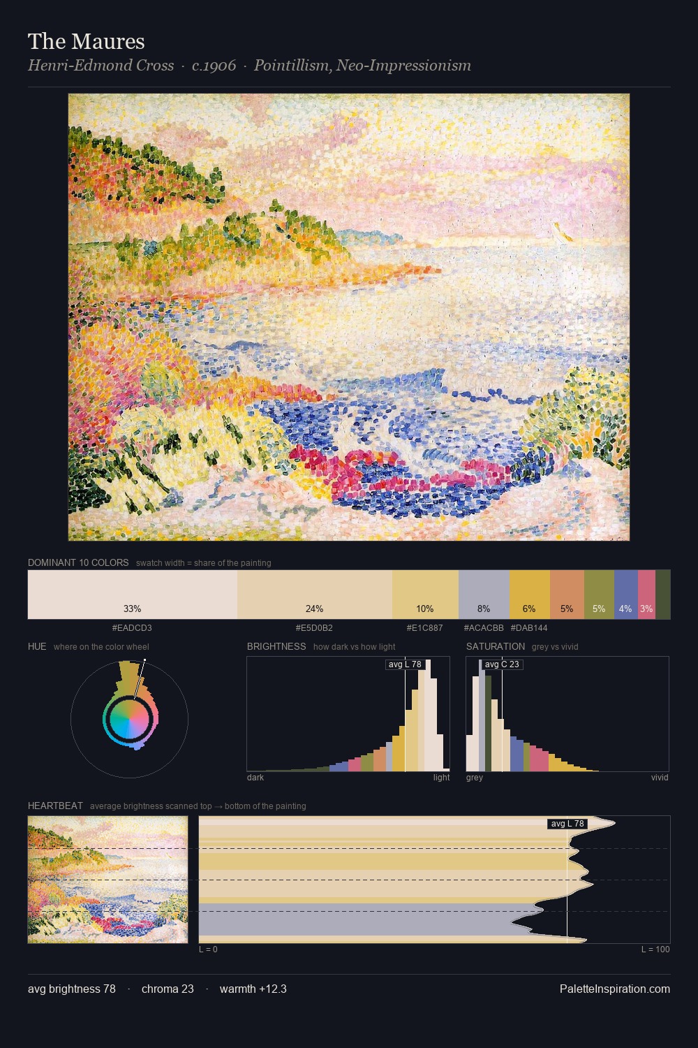 The Maures palette card