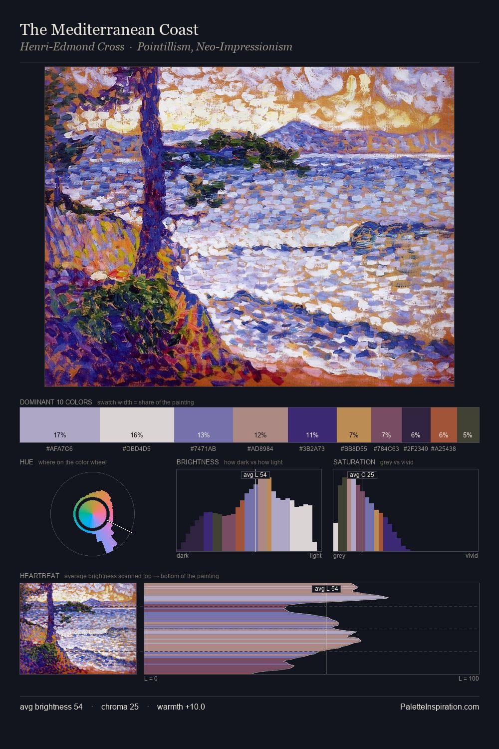 The Mediterranean Coast palette card
