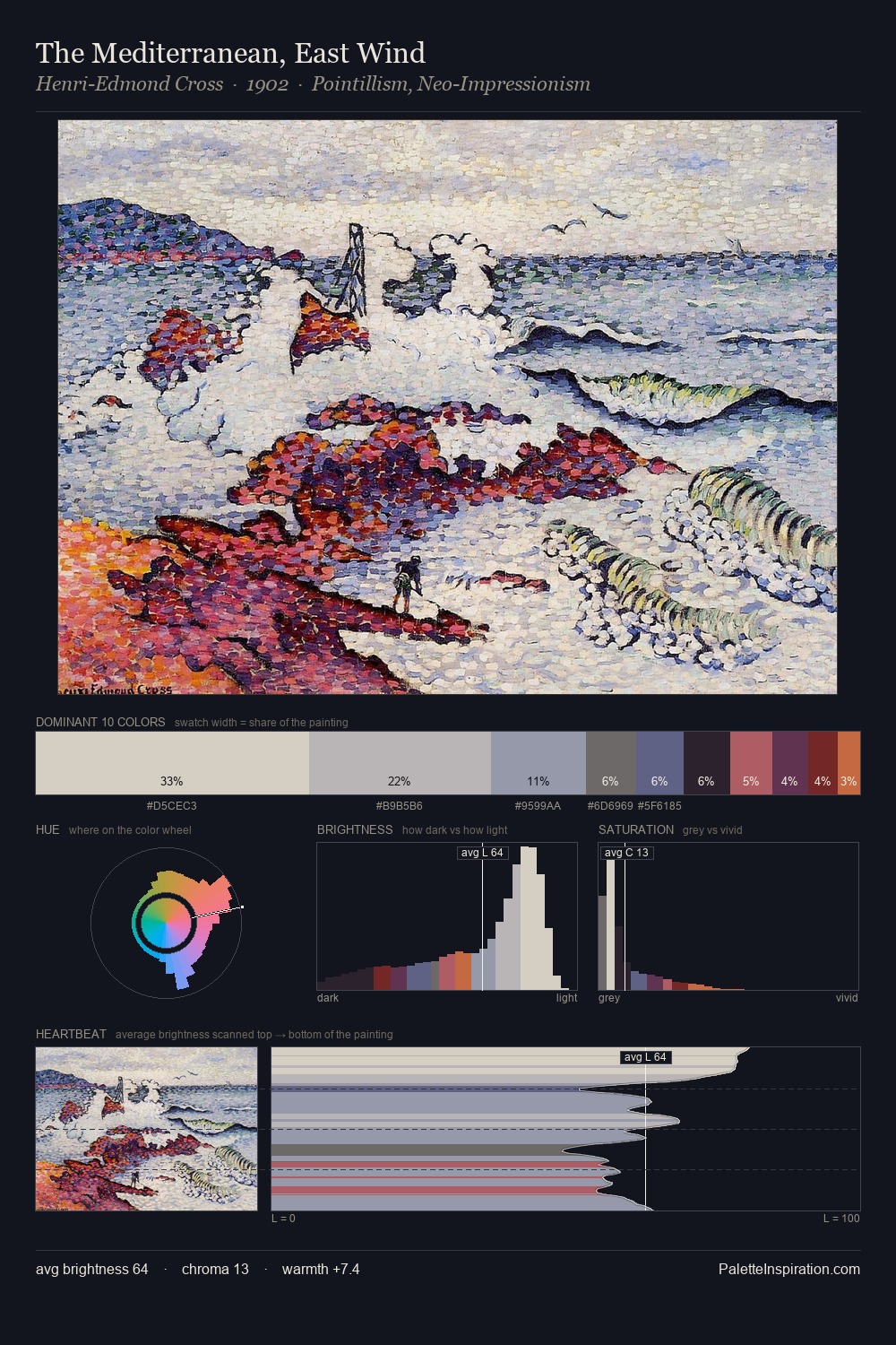 The Mediterranean, East Wind palette card