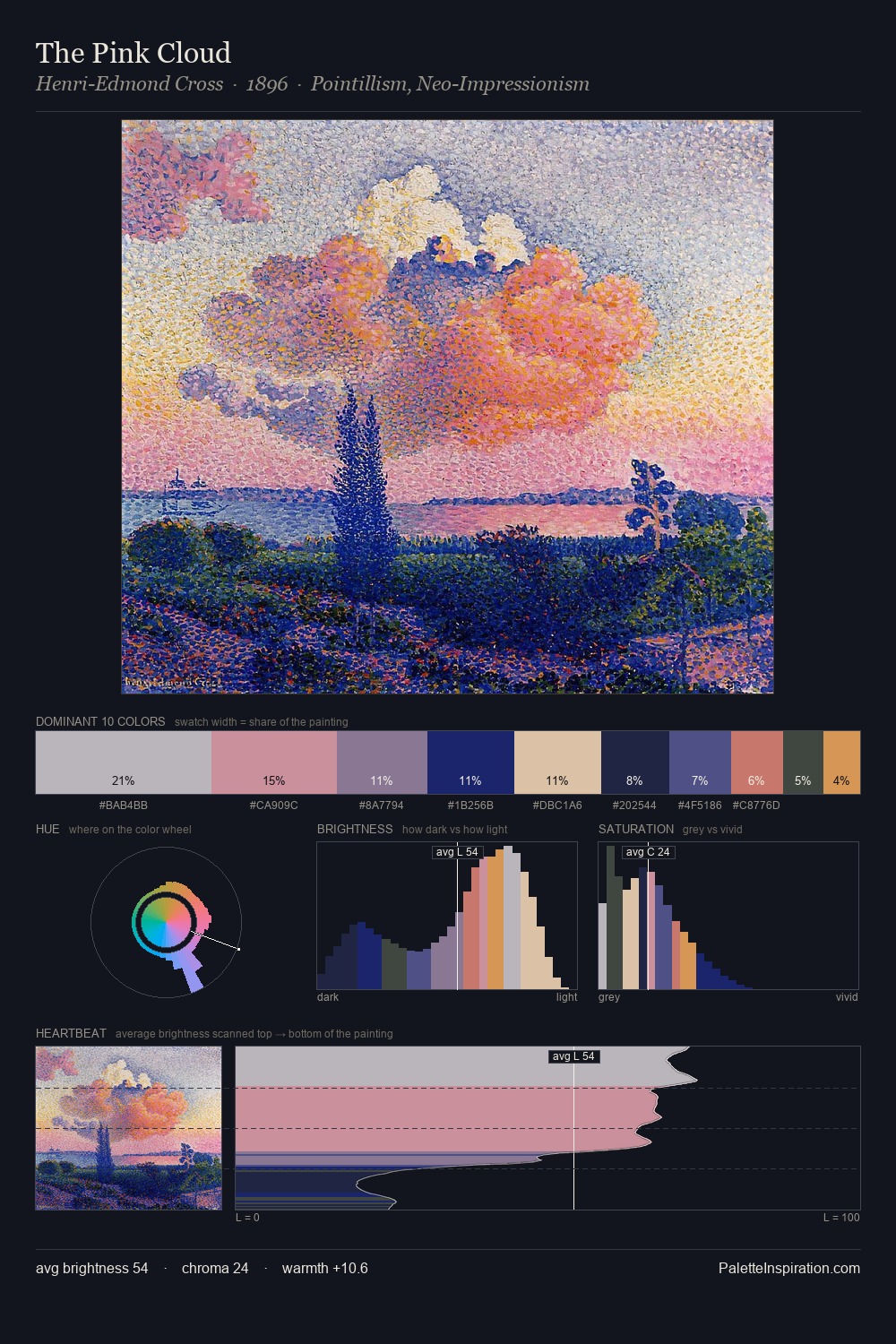 The Pink Cloud palette card