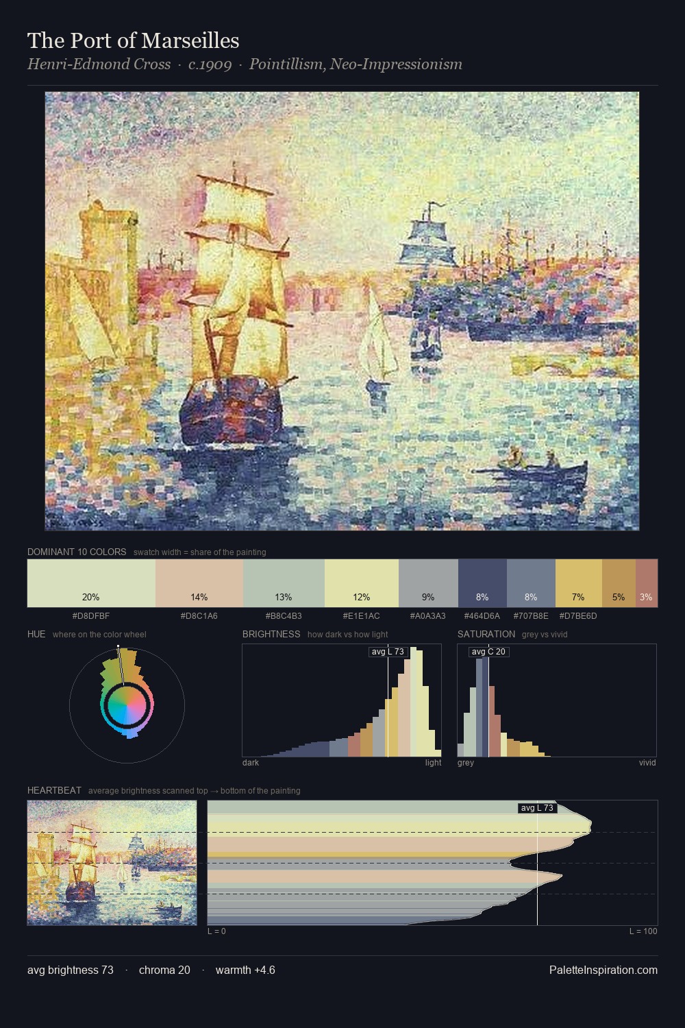 The Port of Marseilles palette card