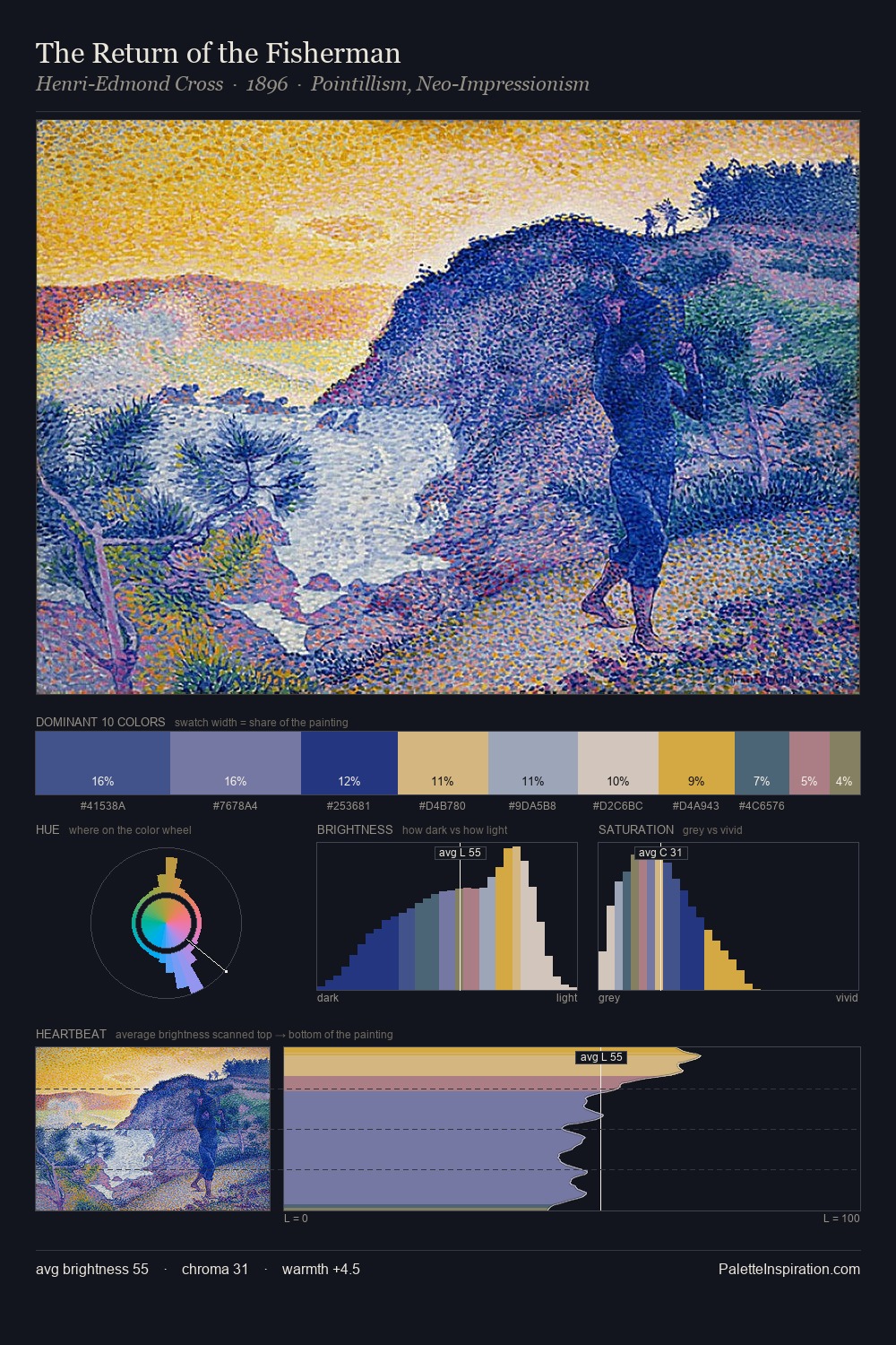 The Return of the Fisherman palette card