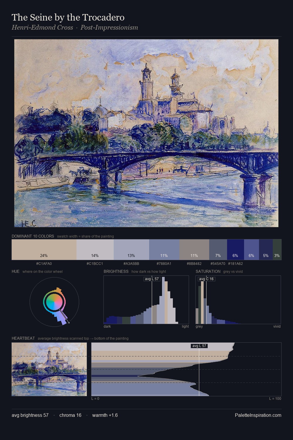 The Seine by the Trocadero palette card