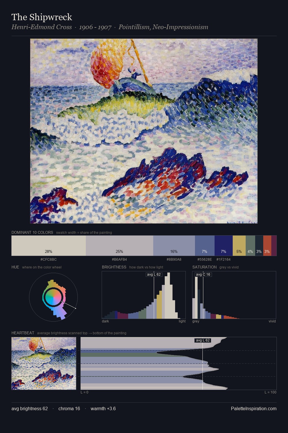 The Shipwreck palette card