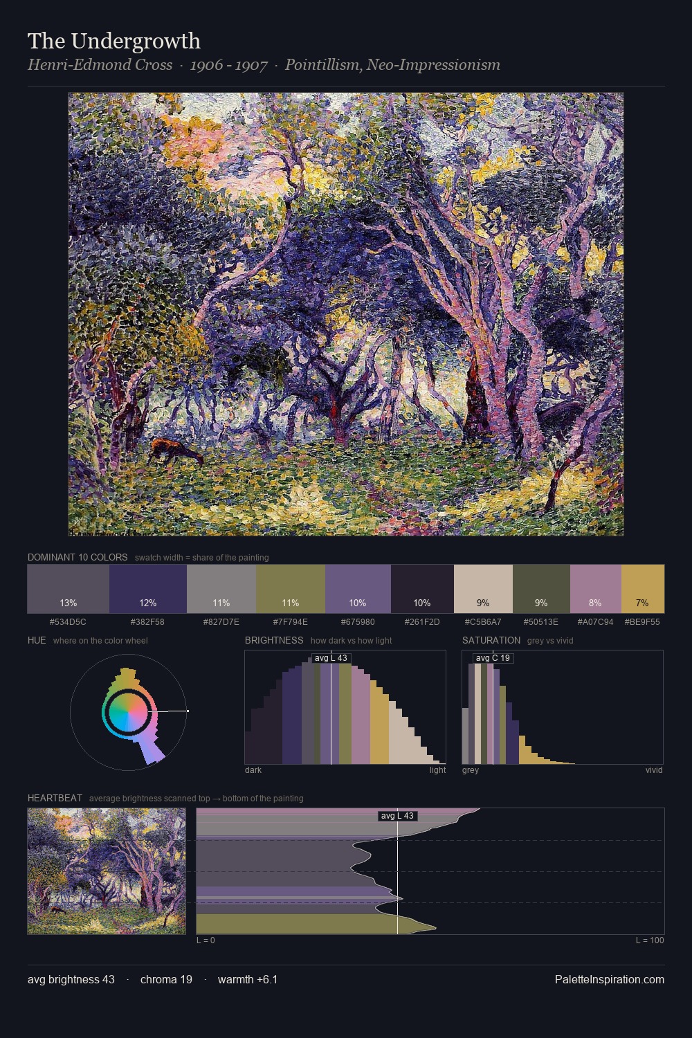The Undergrowth palette card