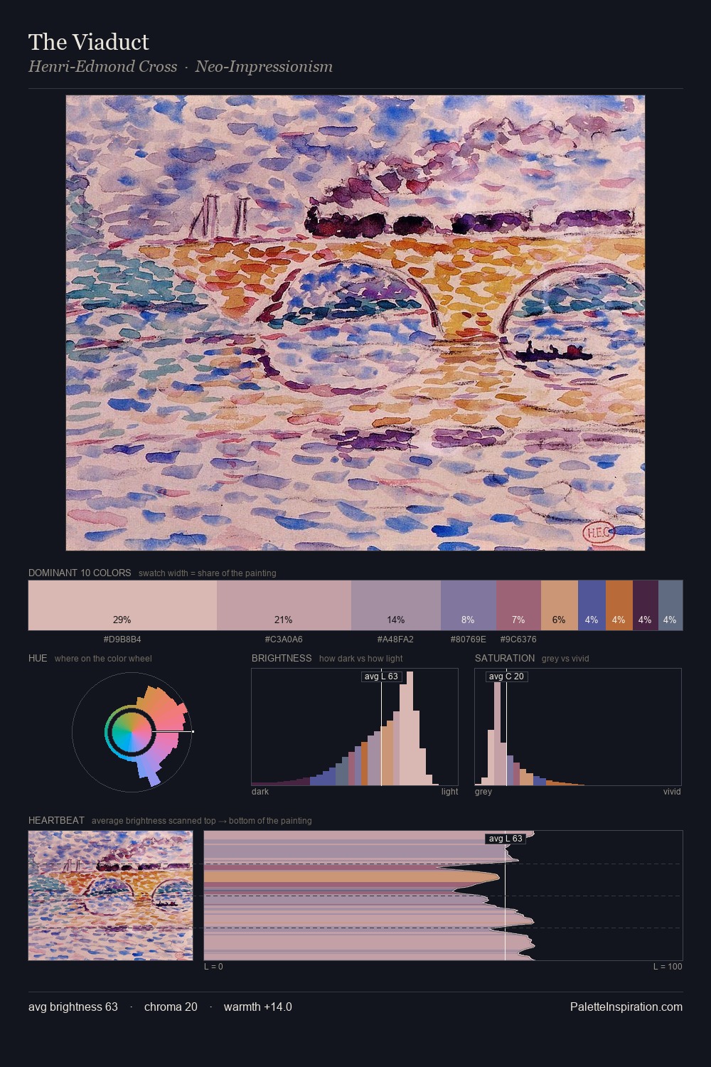 The Viaduct palette card