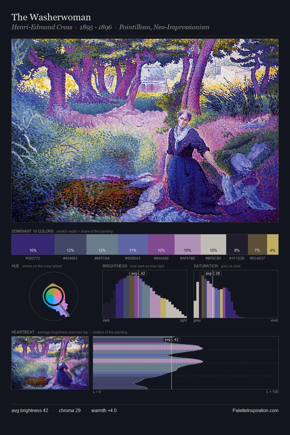 The Washerwoman palette card
