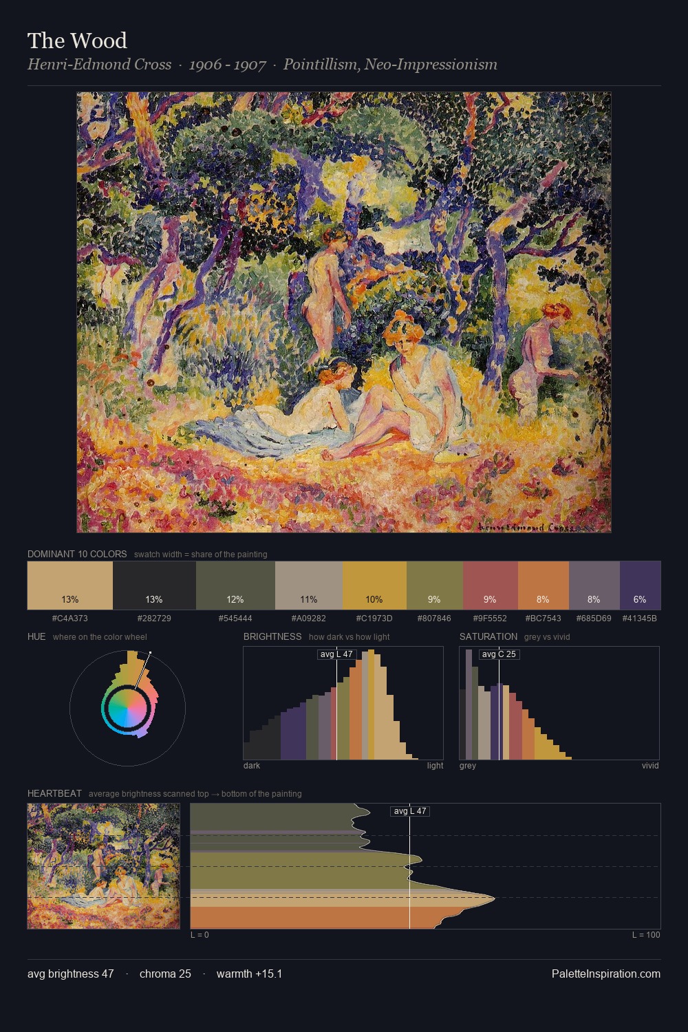 The Wood palette card