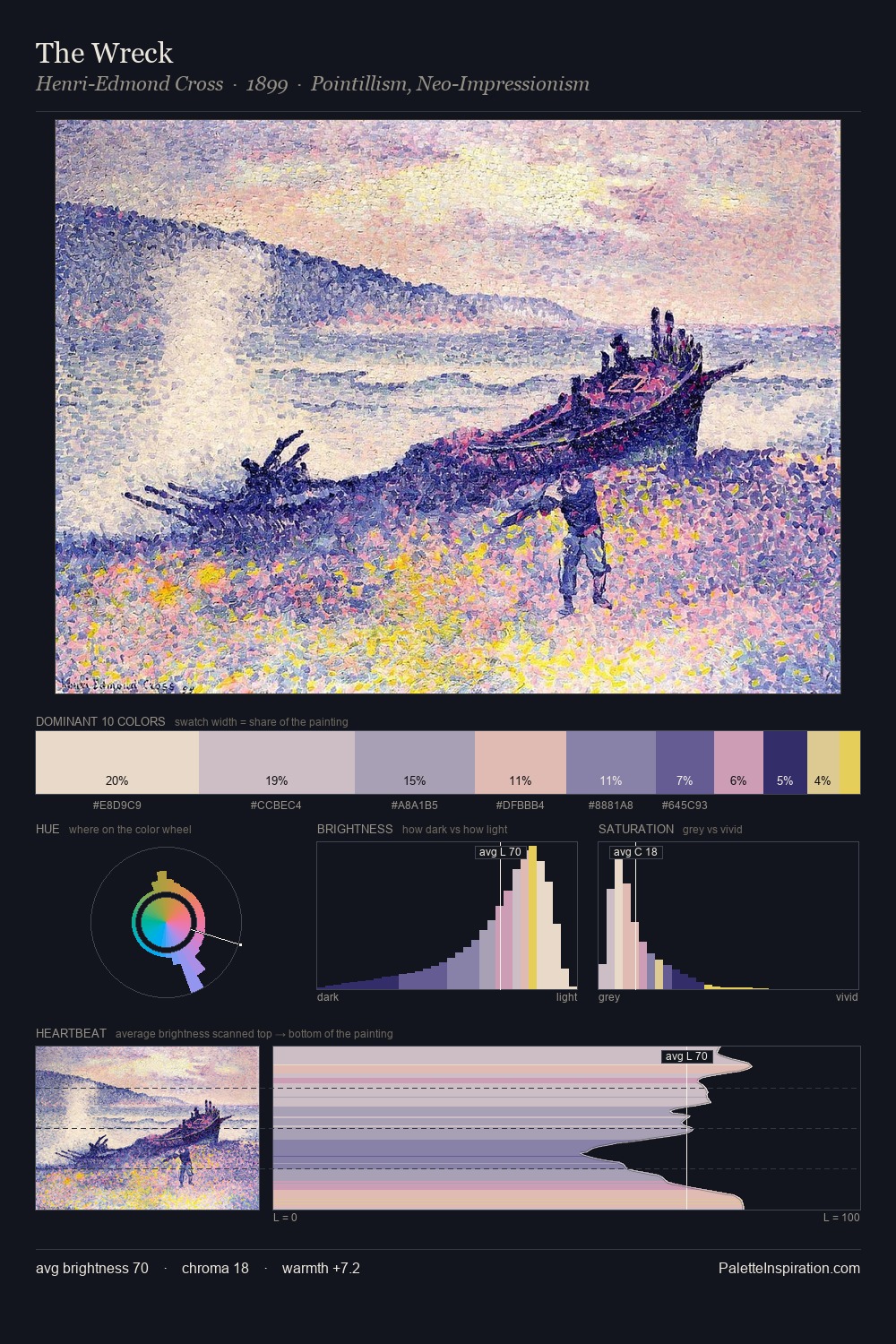The Wreck palette card