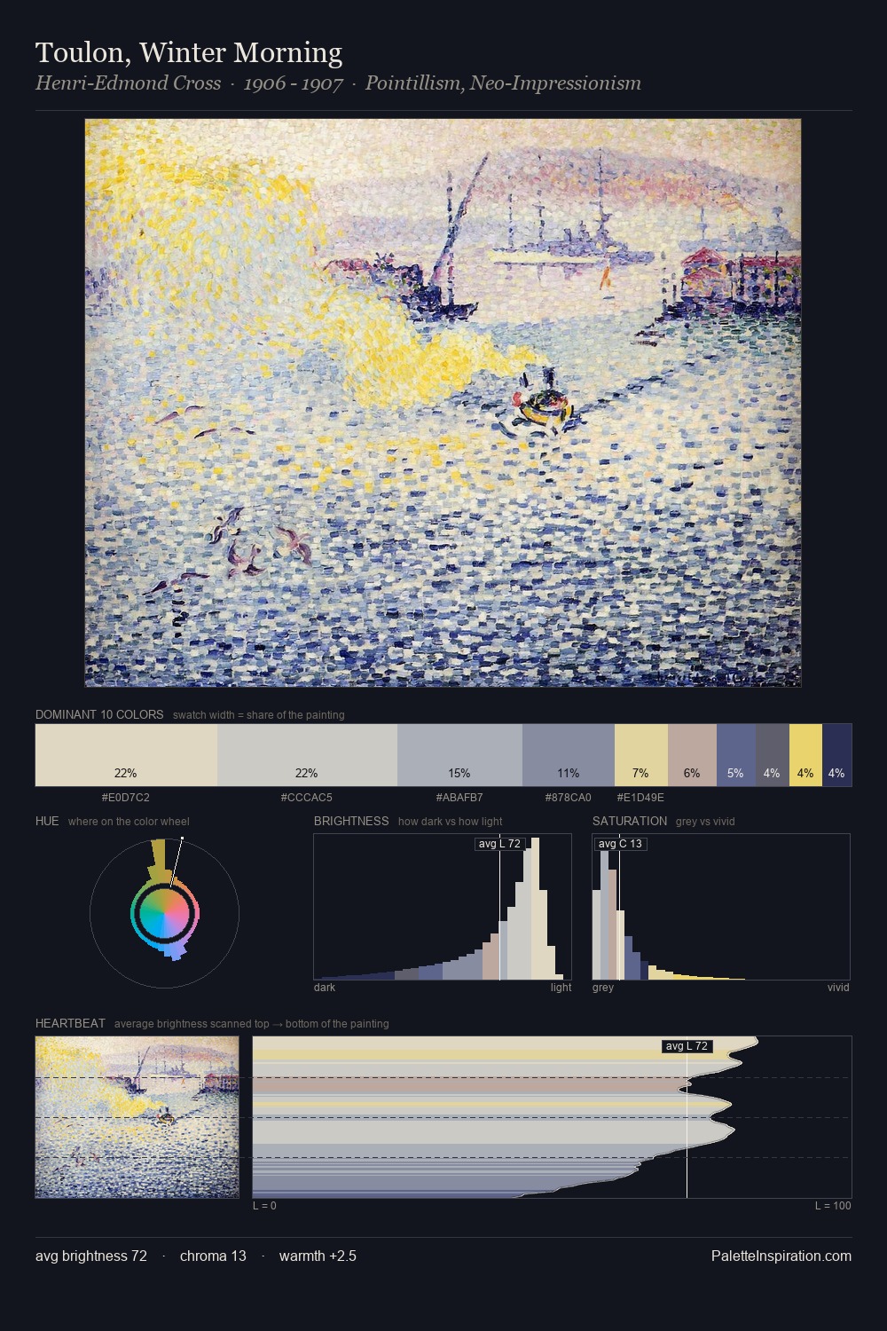 Toulon, Winter Morning palette card