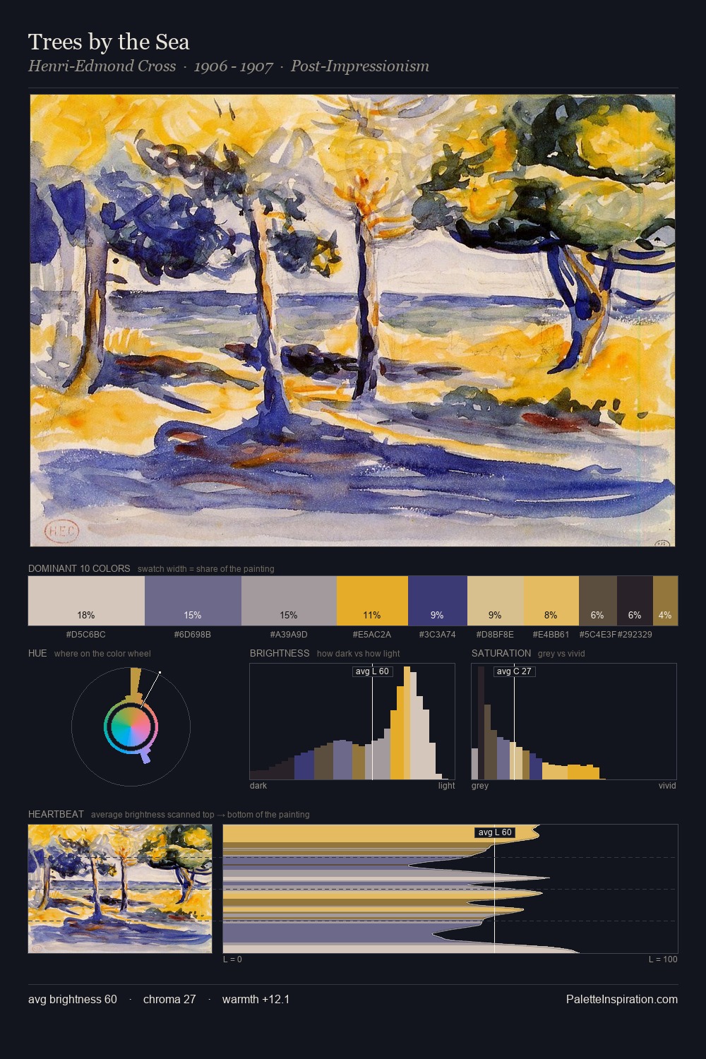 Trees by the Sea palette card