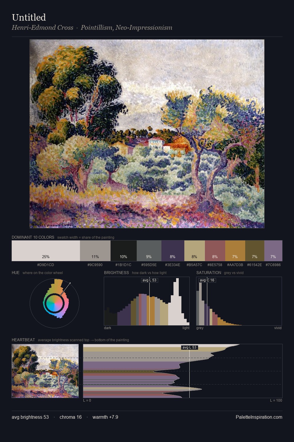 Untitled palette card