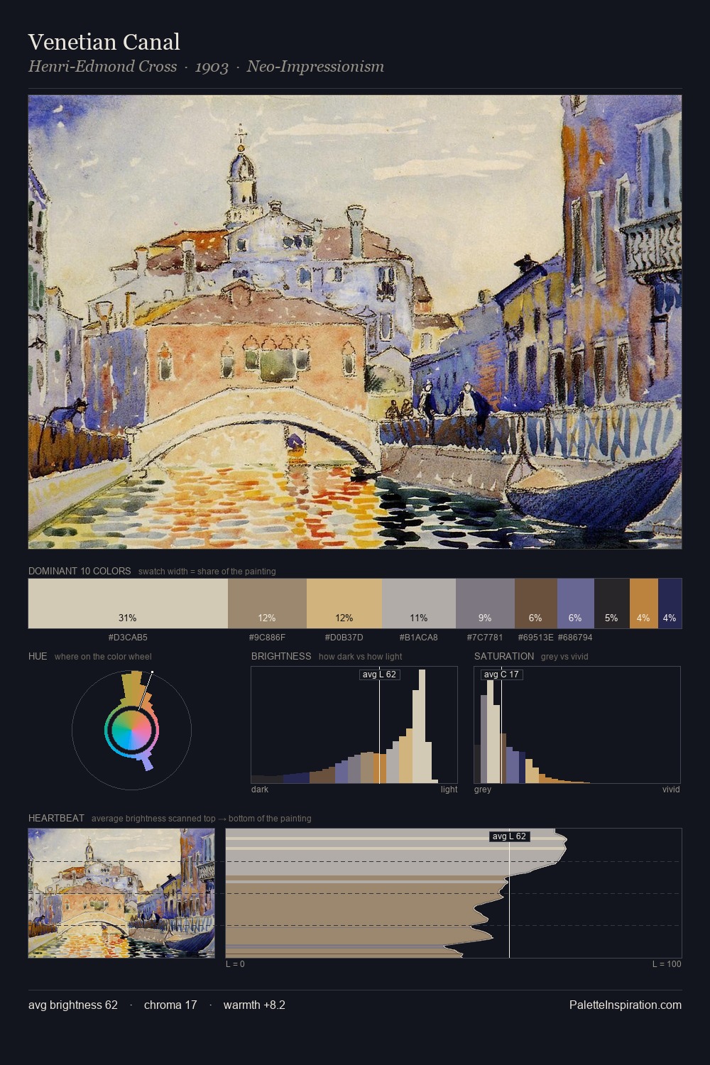 Venetian Canal palette card
