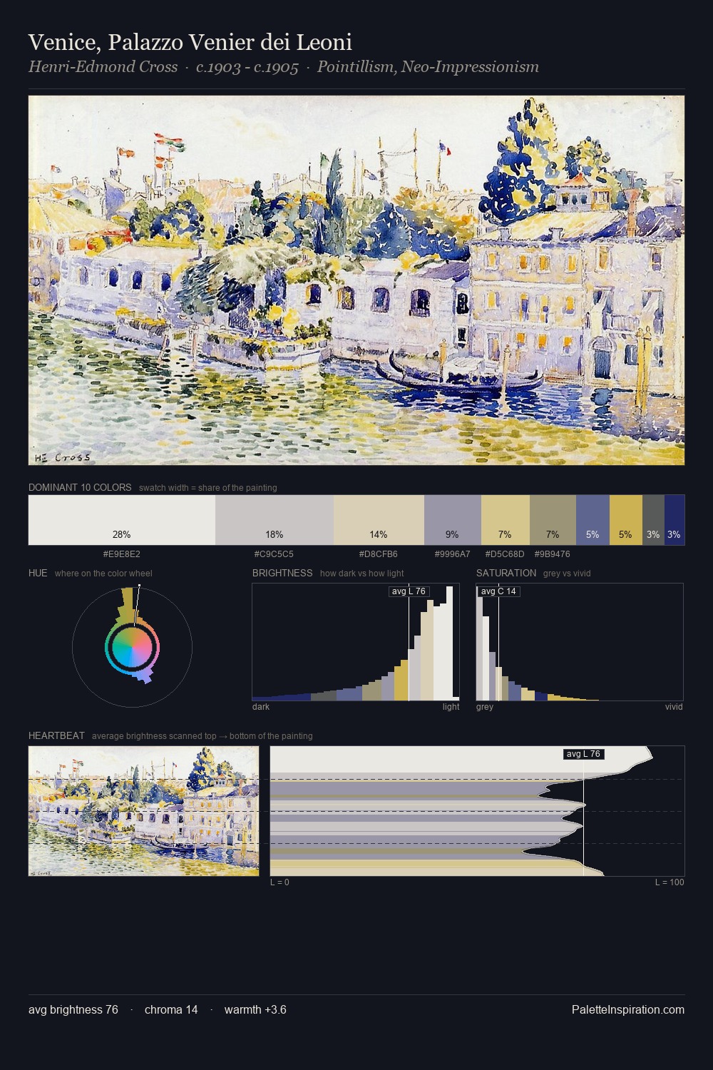 Venice, Palazzo Venier dei Leoni palette card