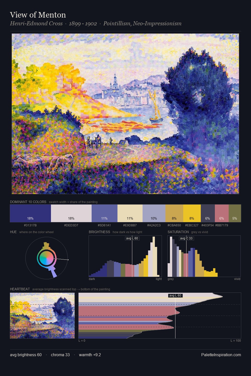 View of Menton palette card