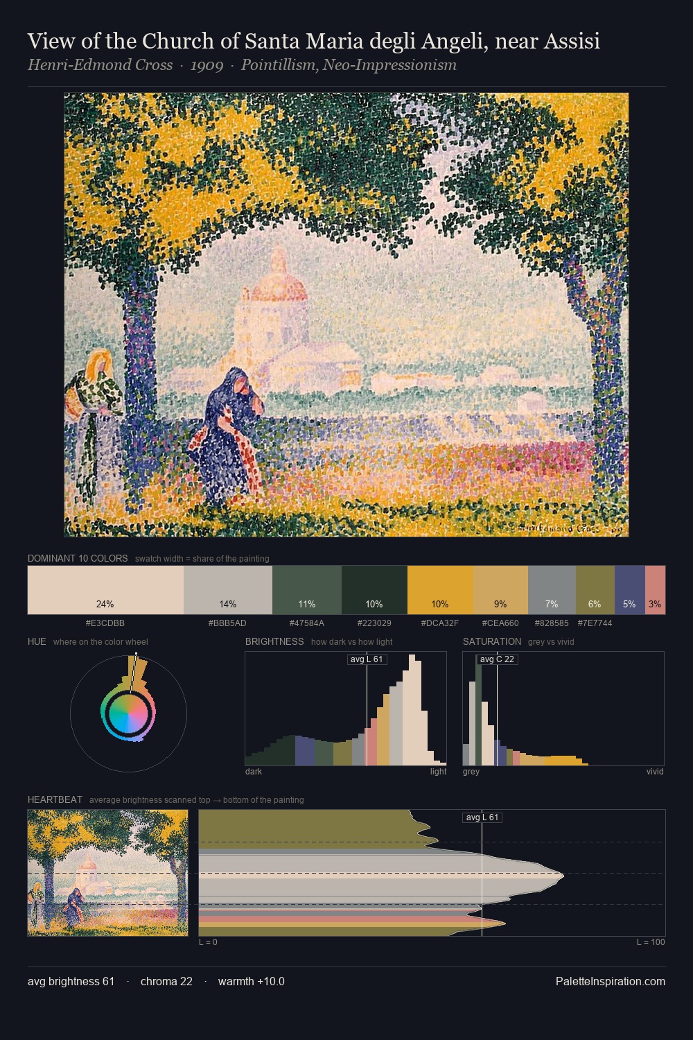View of the Church of Santa Maria degli Angeli, near Assisi palette card