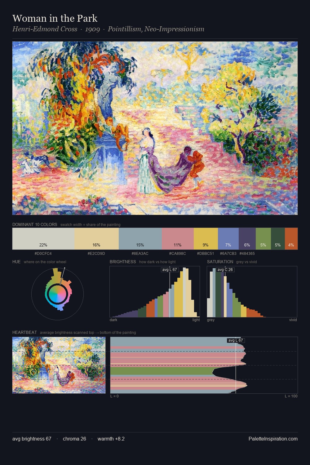 Woman in the Park palette card