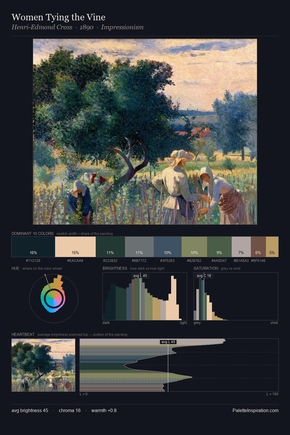 Women Tying the Vine palette card