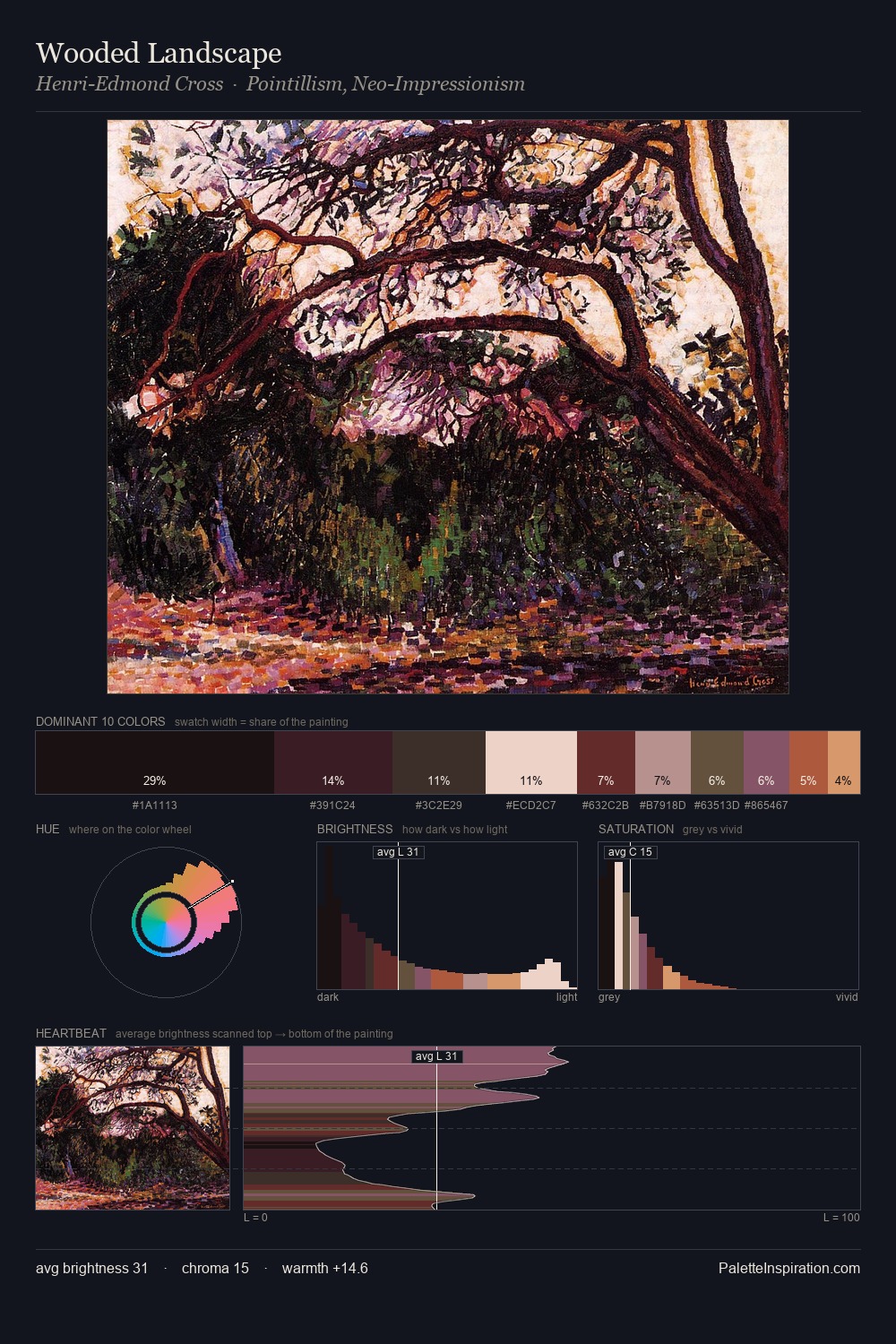 Wooded Landscape palette card