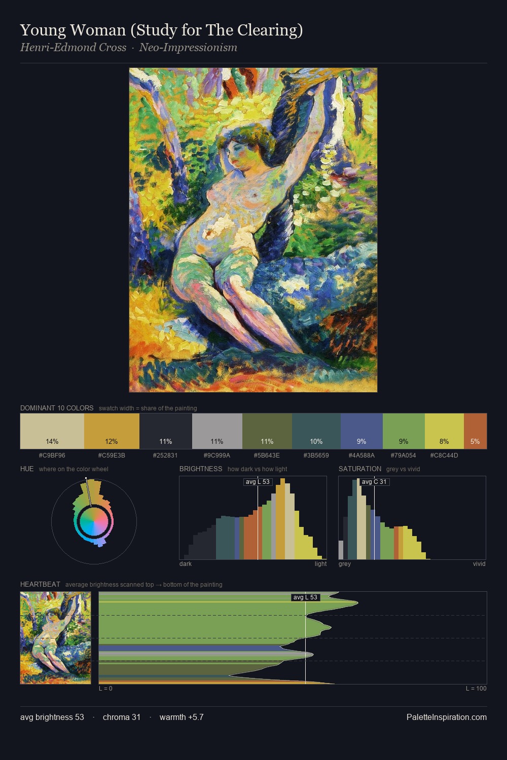 Young Woman (Study for The Clearing) palette card
